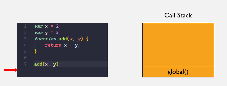 Call Stack after add function was popped off the stack