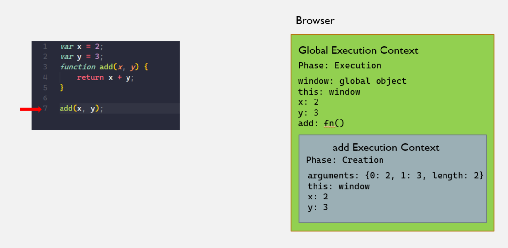 Functional Execution Context - Creation Phase