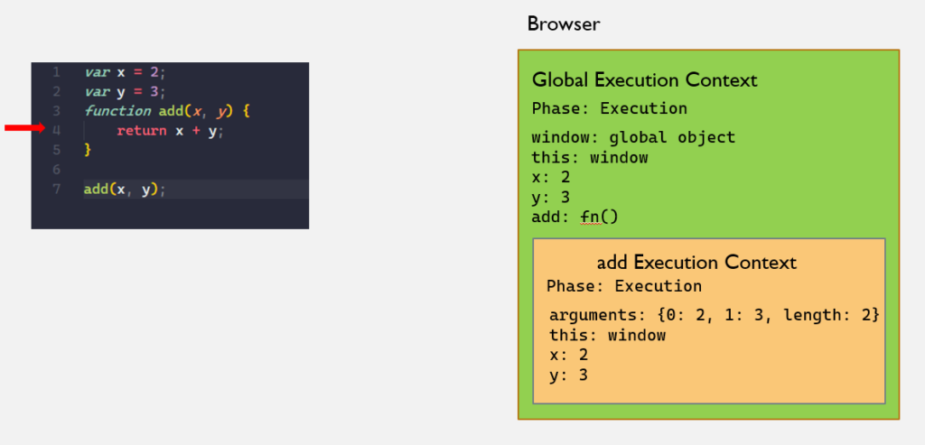 Functional Execution Context - Execution Phase