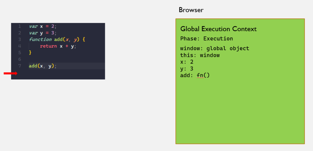 Functional Execution Context Removed from Call Stack