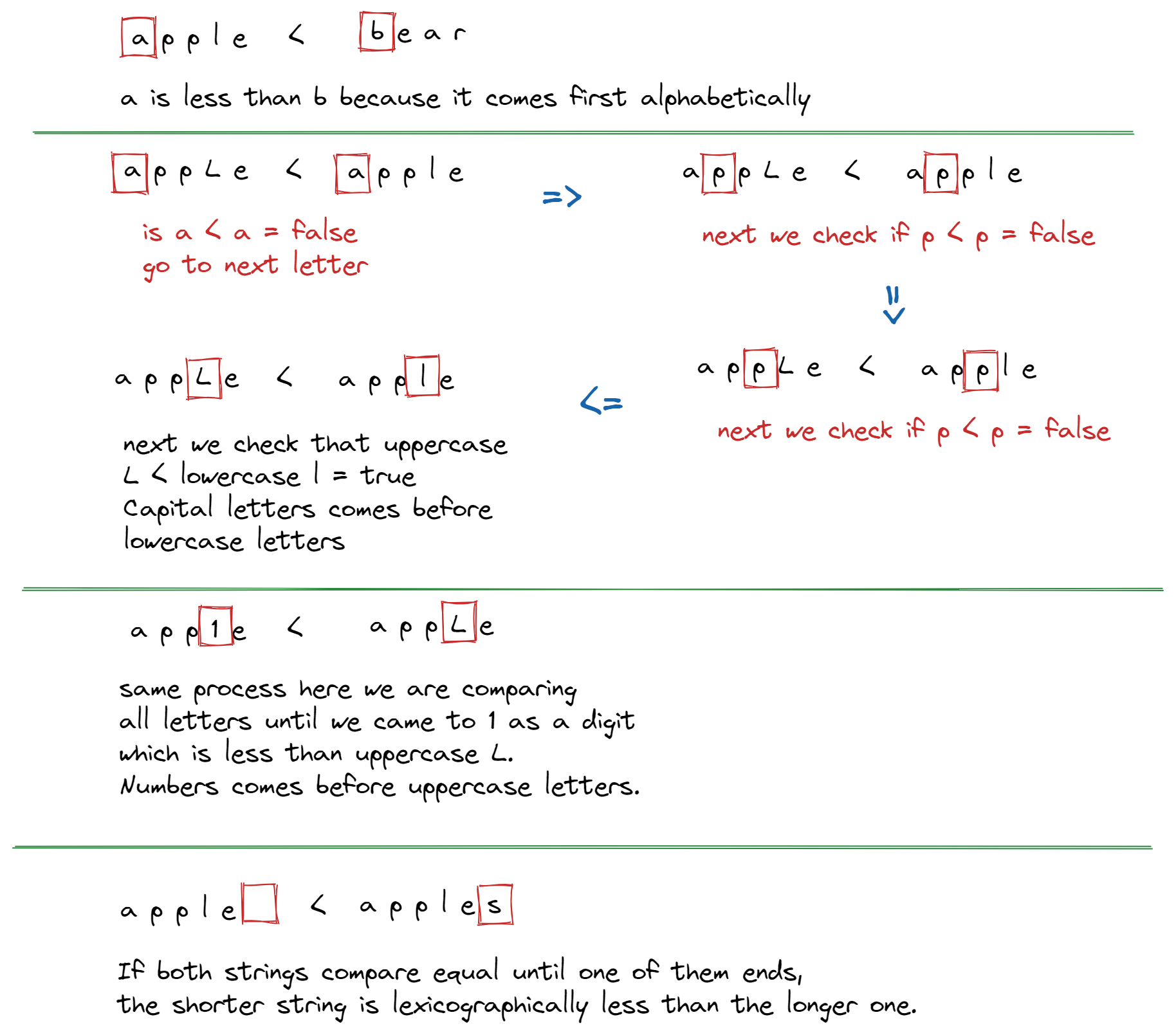 Lexicographical Comparison