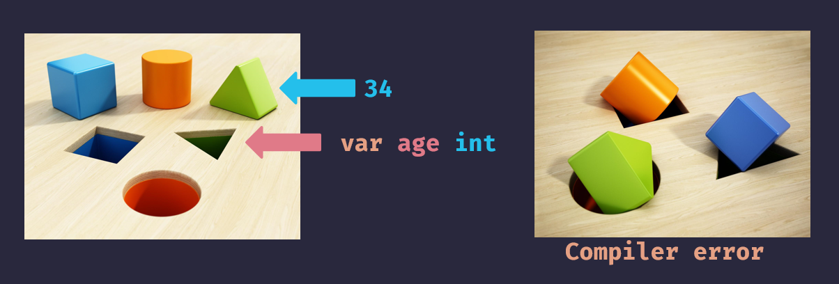 Shape Sorter Toy Example