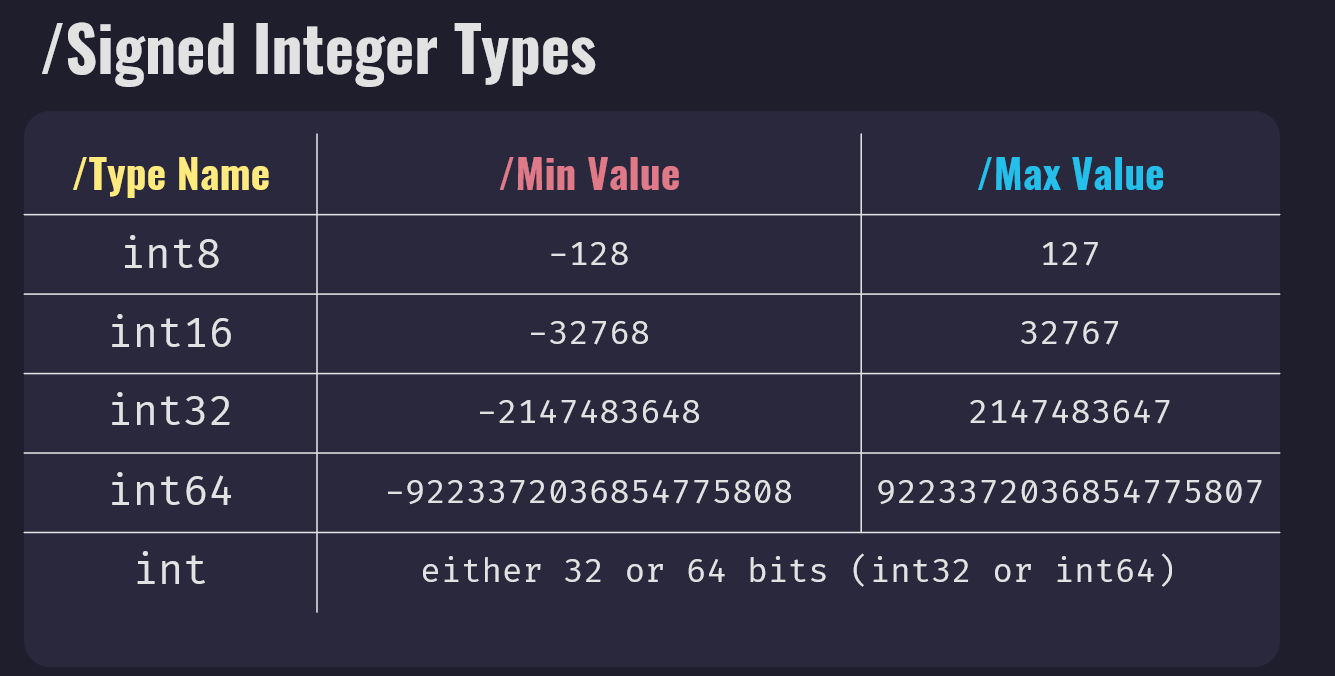 Singed Integer Types and Values